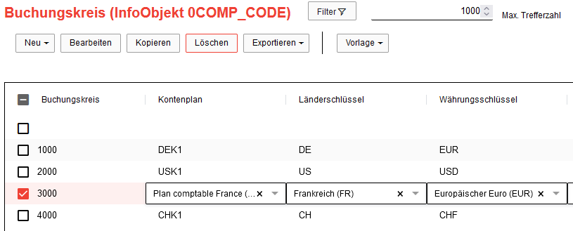 Stammdatenplanung Mit SAP BW/4HANA Und Mögliche Alternativen