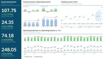 SAP Analytics Cloud - the platform for planning and self-service BI