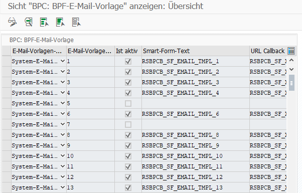 001-bpc-e-mail-vorlagen_Koordinierte_Planungsprozesse