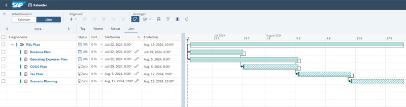 003-sac-kalender-prozess_Koordinierte_Planungsprozesse