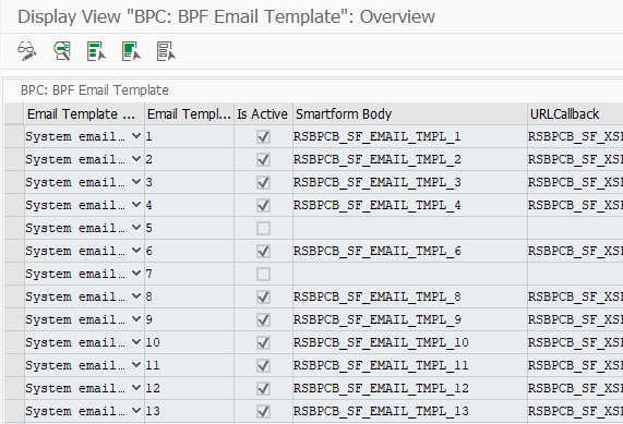 001-bpf-email-templates_Coordinated_planning_processes