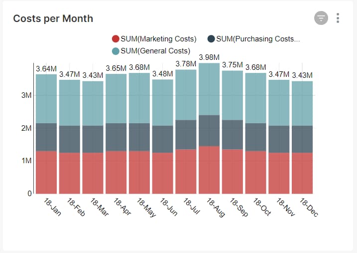 How To Dashboard With Apache Superset