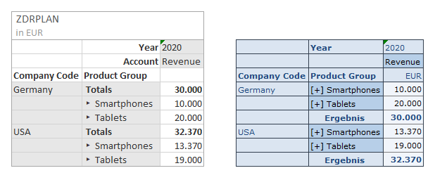 4_Table_View_SAP_Analysis_for_Office 