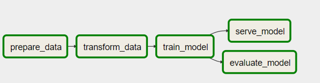 Apache Airflow: Machine Learning Workflows In Production