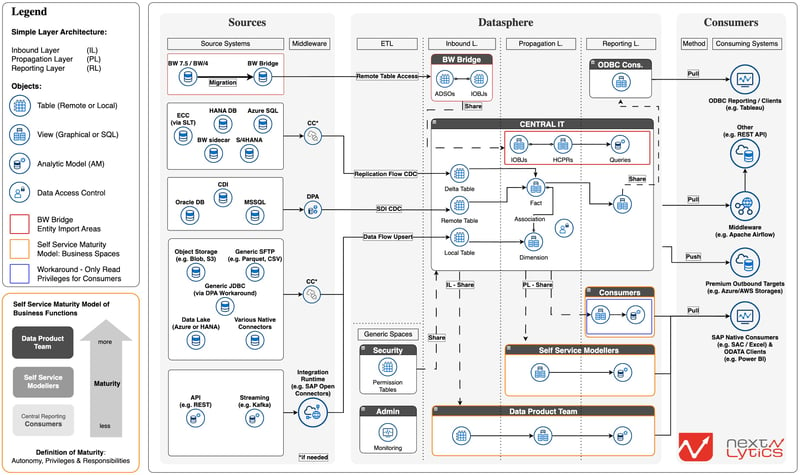 Refrenzarchitektur_Reference Architecture_v1_1 (2)