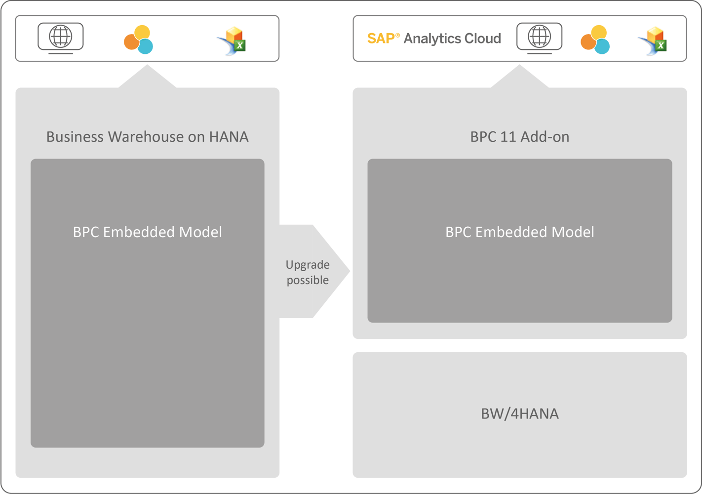 sap business planning and consolidation solution