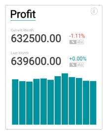 Wie Sie mit SAP Analytics Cloud Custom Widgets eine KPI Tile umsetzen