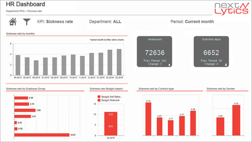 Dashboard_Festpreisprojekt