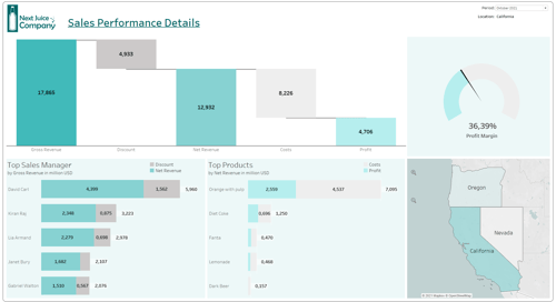 Dashboard Seite 2