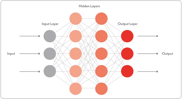 ML Layer System