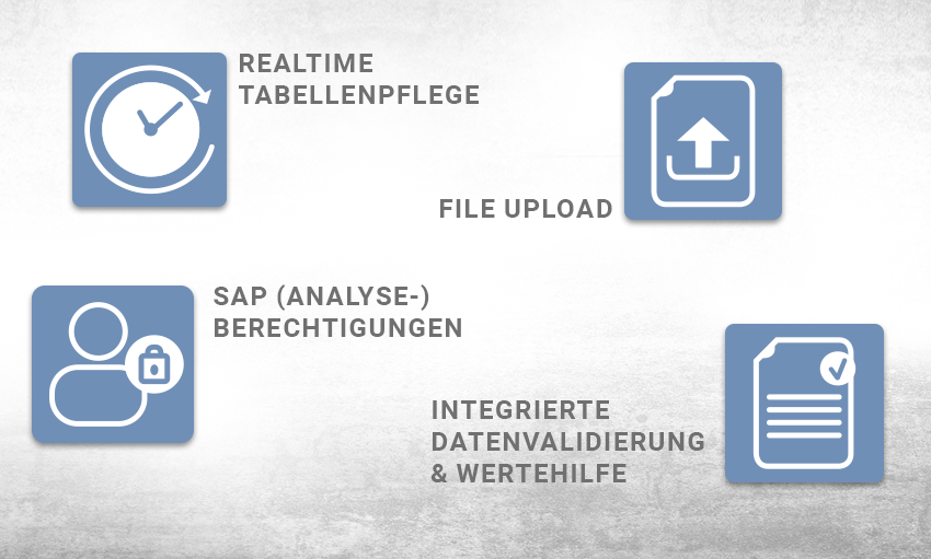 CTA_NextTables Features_DE